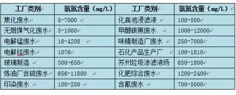水質污染指標之一——氨氮 環境監測中的重要化學參數